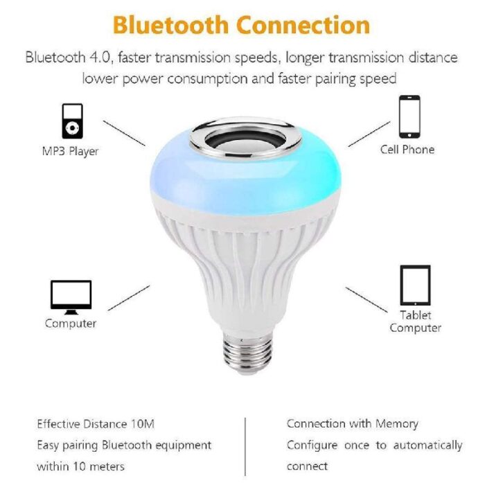 Buy LED Bulb With Bluetooth Speaker - Shyamkrupa Enterprise